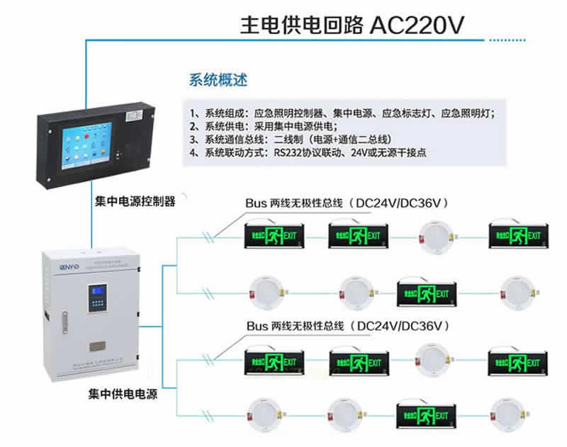 应急照明集中电源逻辑图