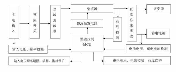 EPS应急电源蓄电池模块组成图