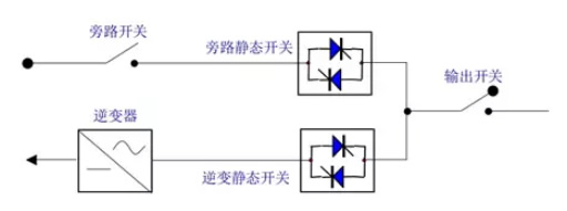 EPS应急电源静态开关原理图