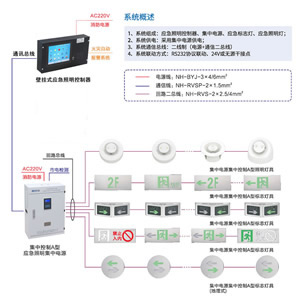 照明集中电源消防应急疏散指示系统