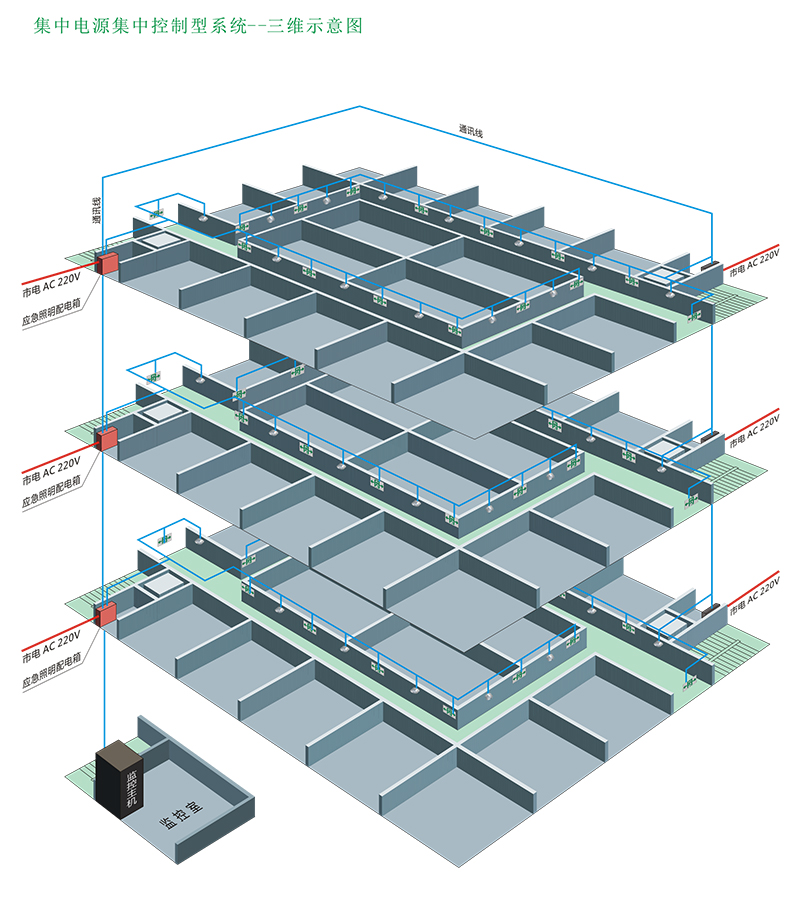 集中电源型照明疏散指示系统三维示意图